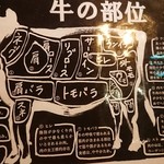 Kawabata Meat Kitchen - 