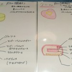 ショコラトリー・パティスリー ソリリテ - 見やすくて便利！使われている素材が描かれたケーキの断面イラスト（その1）