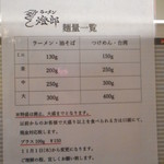 ラーメン燈郎 - 麺量一覧