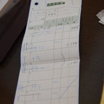 カレー風味 すずき - 