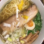 麺屋ひょっとこ - 