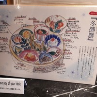 やさい家めい 表参道ヒルズ本家 - お品書きを見ながら楽しめます。