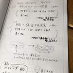 ゴハンヤ イタル - 