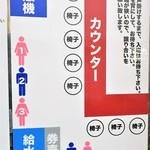 ラーメン二郎 - 店内の並び方