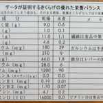 幸福軒 - キクラゲの凄いお話