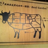 BeefGarden 二子玉川 - 部位説明
                