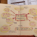 豚組食堂 - こだわりのぎゅっと詰まったメニューブック