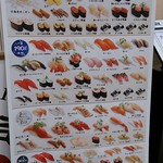 Kaitensushi Misaki - 店頭メニューです