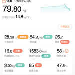 スターバックスコーヒー - 