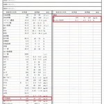 横浜家系らーめん 武術家 - 2019年1月10日の採血結果
