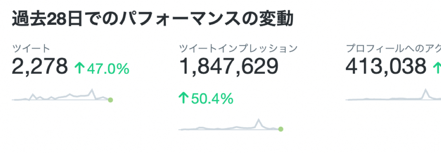 レビュアーのカバー画像