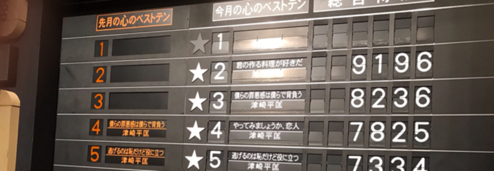 レビュアーのカバー画像