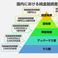 準富裕層